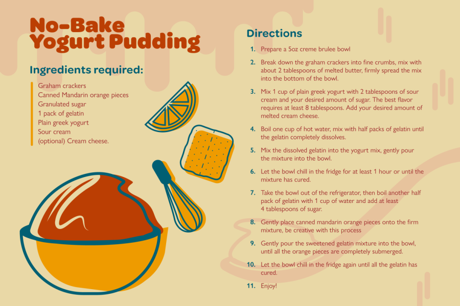 Print this recipe card out and keep it in your kitchen for easy access to a great no-bake yogurt pudding recipe!
